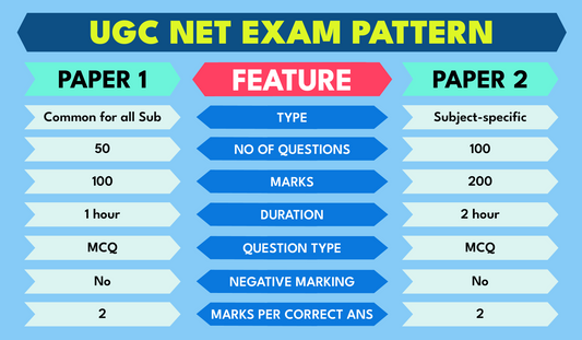 UGC NET JRF 2025 Preparation Guide: Complete Paper 1 &amp; Paper 2 Strategy with Notes, MCQs &amp; Online Mocks