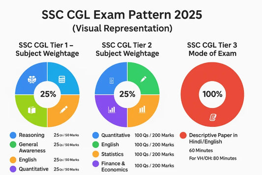 SSC CGL 2025 Preparation Strategy: Exam Pattern, Study Plan &amp; Best Resources